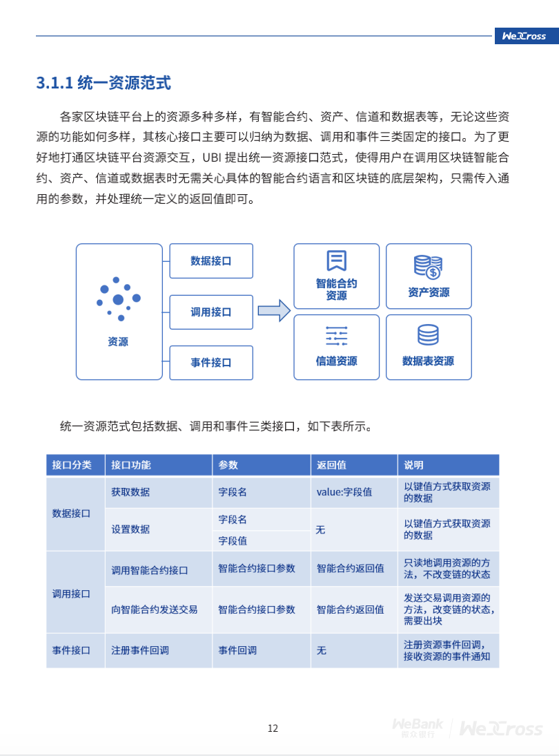 微众银行