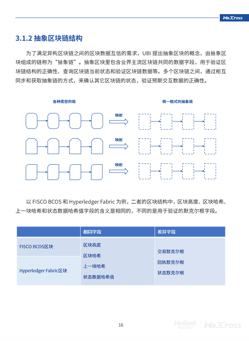 微众银行