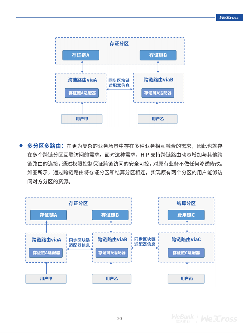微众银行