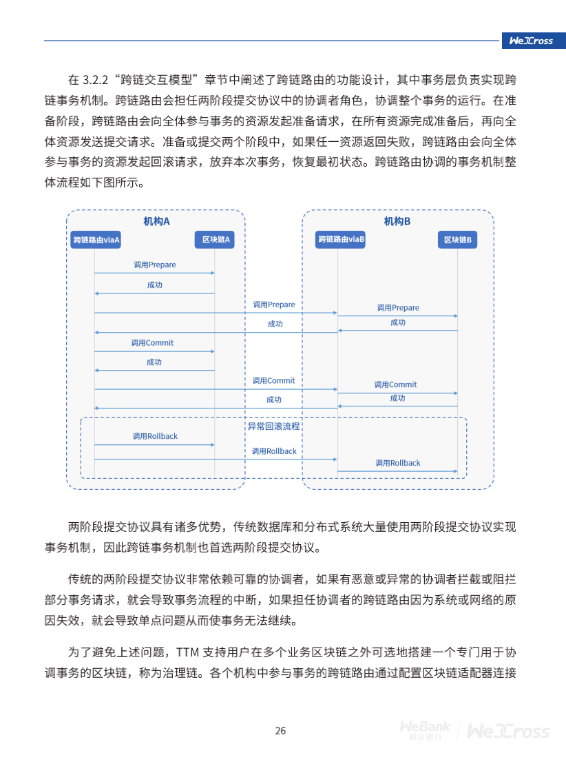 微众银行