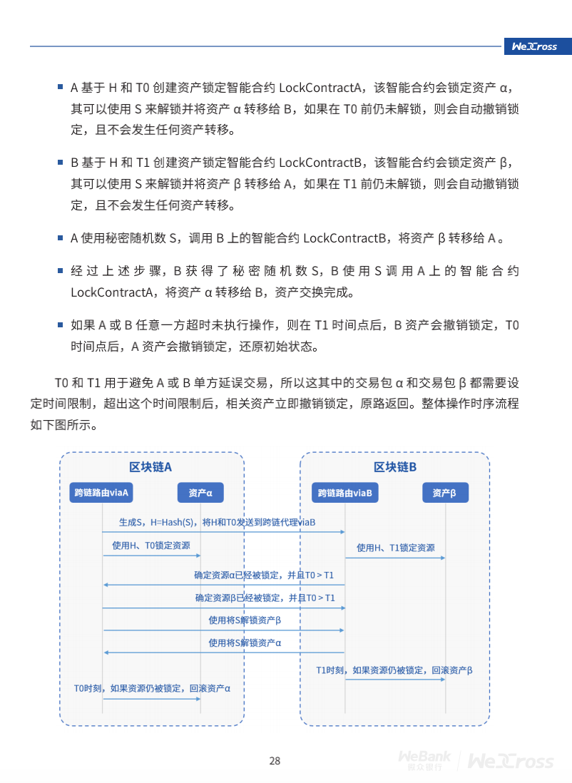 微众银行