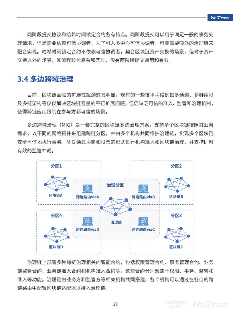 微众银行