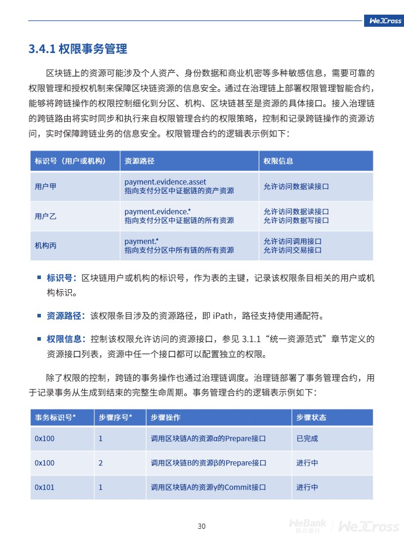 微众银行