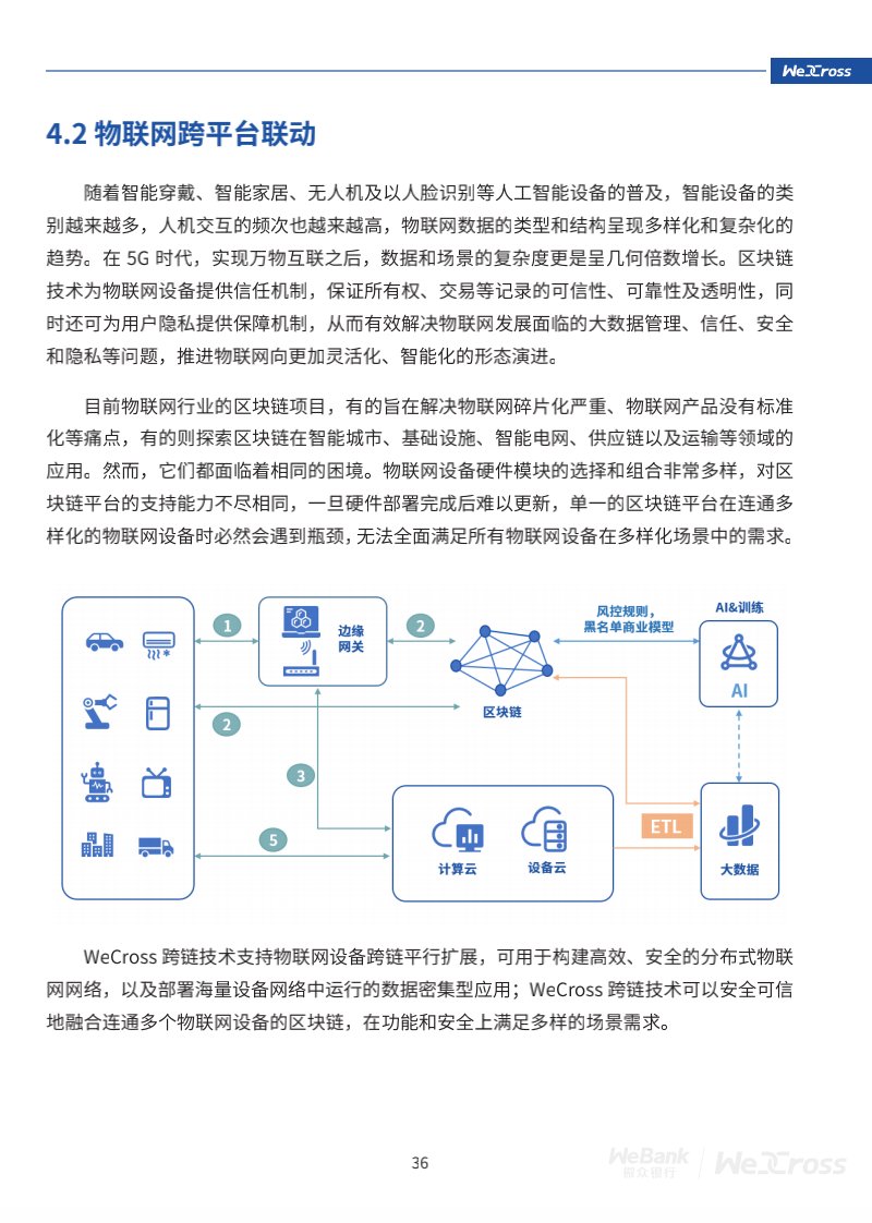 微众银行