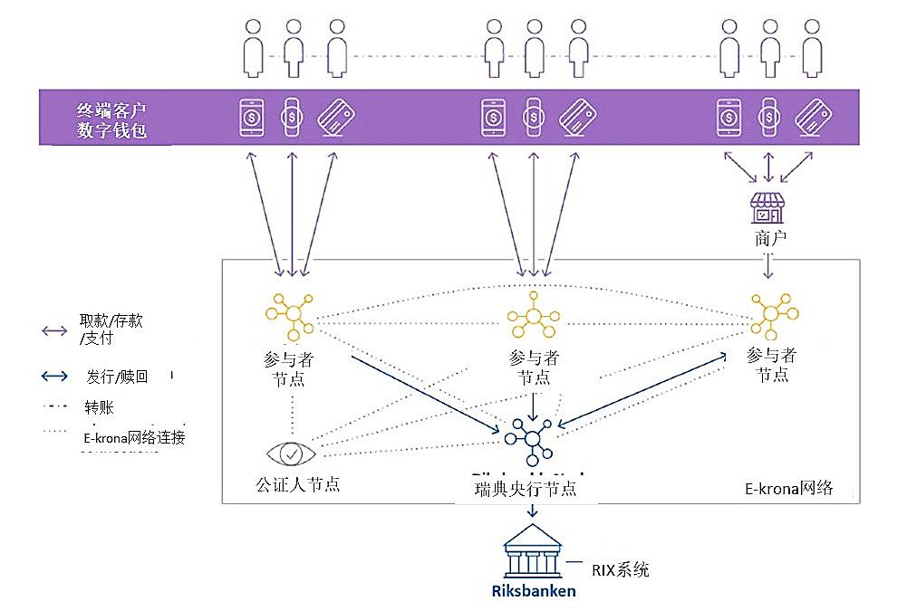 央行数字货币