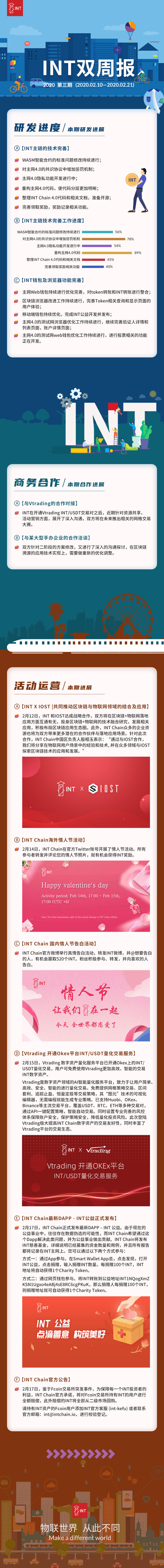 DAPP