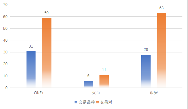 交易所