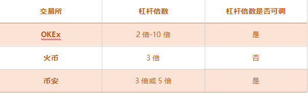 交易所