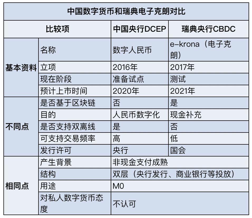 央行数字货币