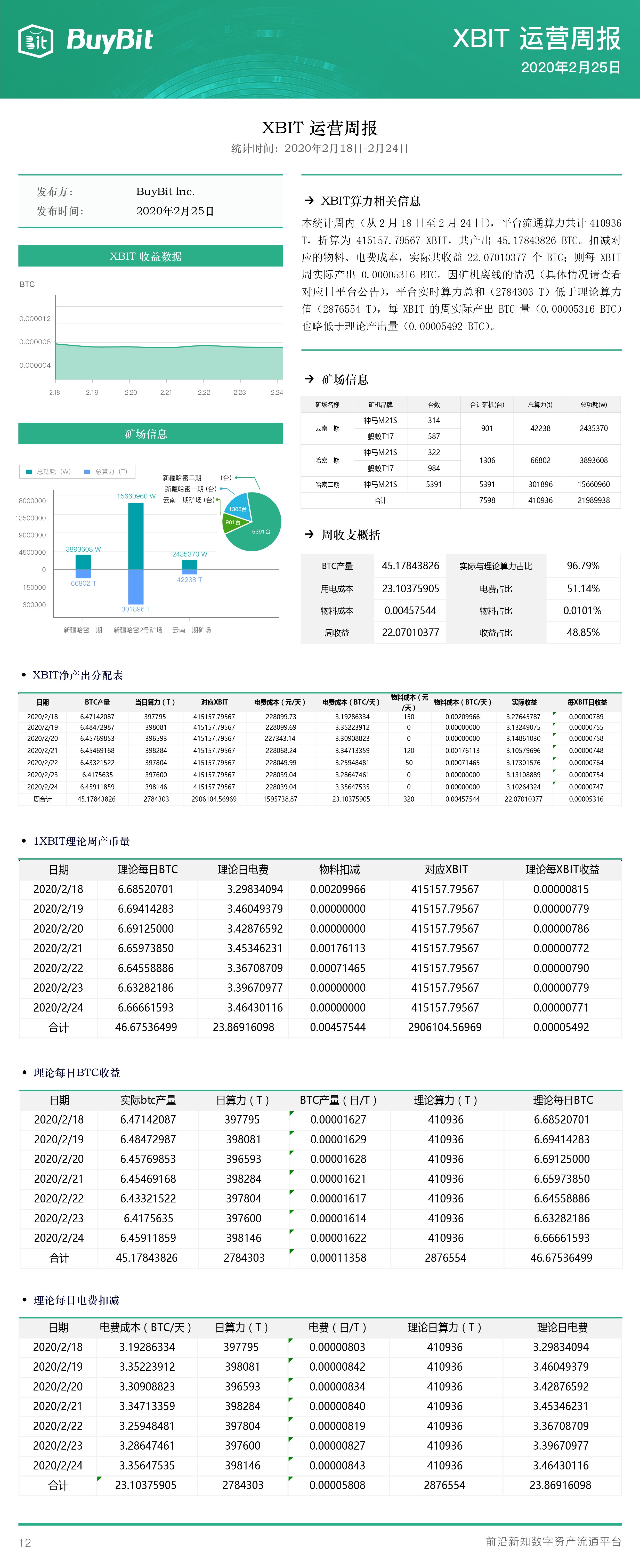 比特币挖矿