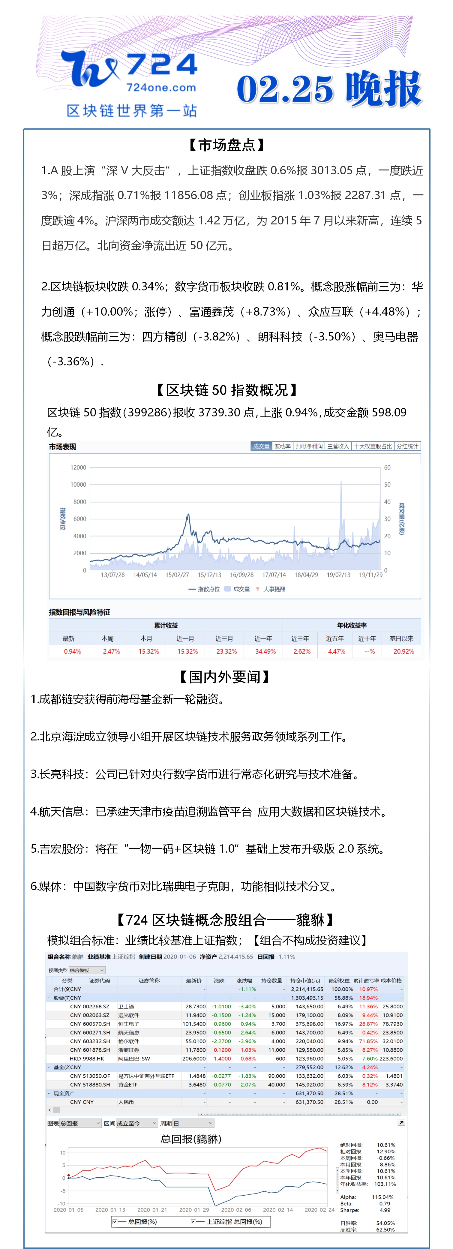 区块链