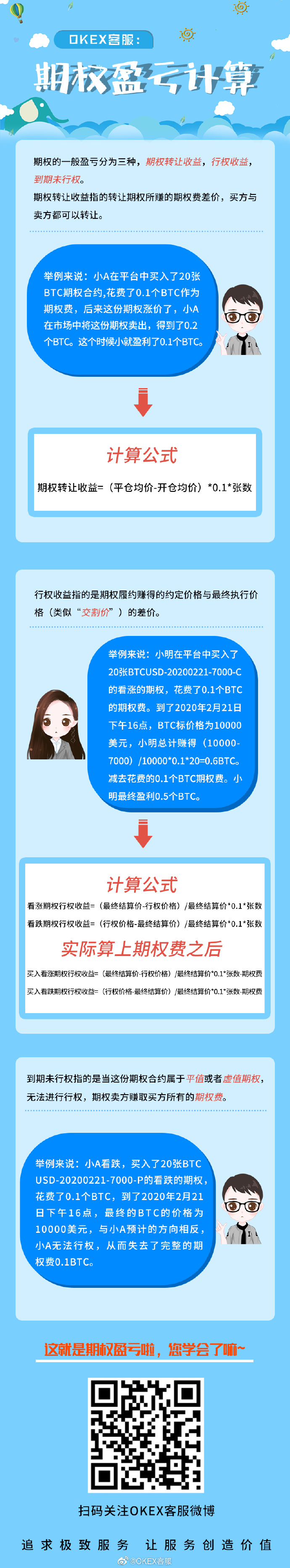 一图教你学会OKEX期权盈亏计算_MarsBit