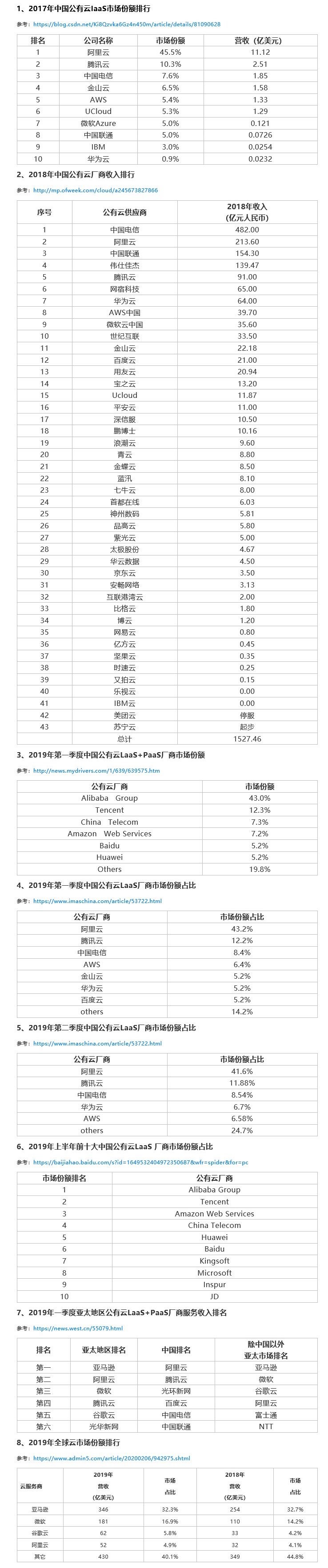 区块链服务网络