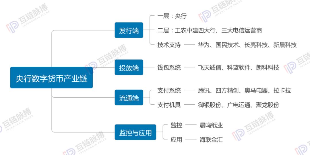 央行数字货币