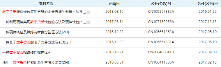 央行数字货币