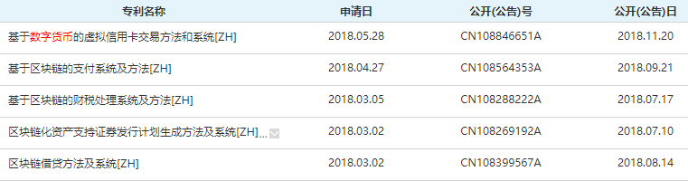 央行数字货币