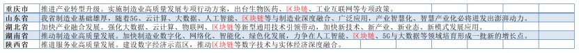 政府