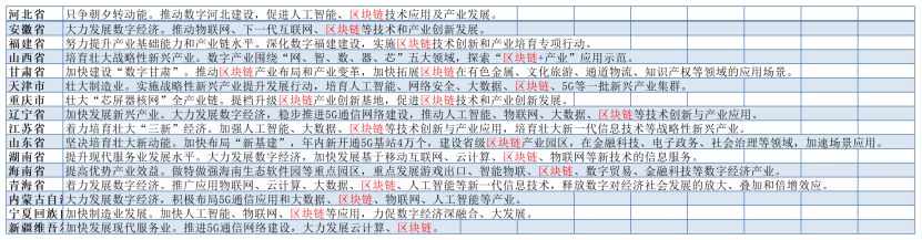 政府