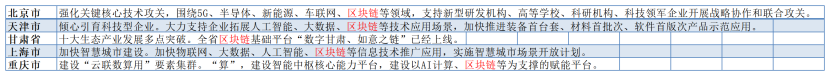 政府