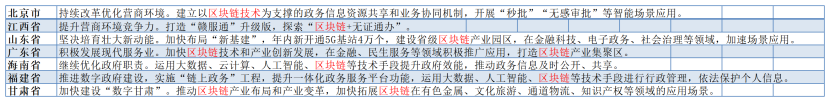 政府