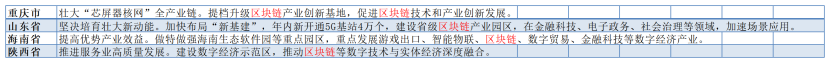 政府