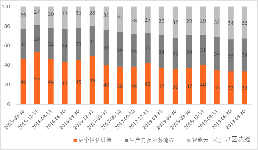 微软