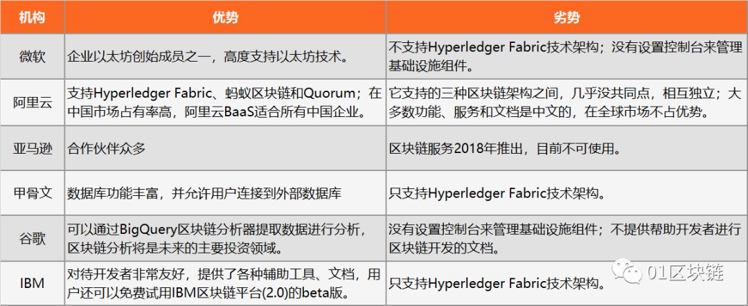 微软