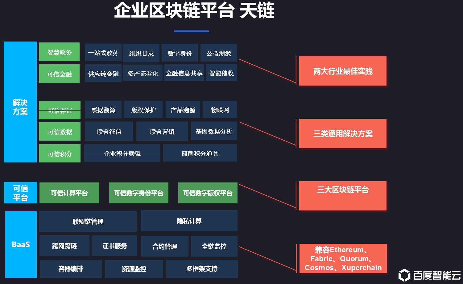 百度