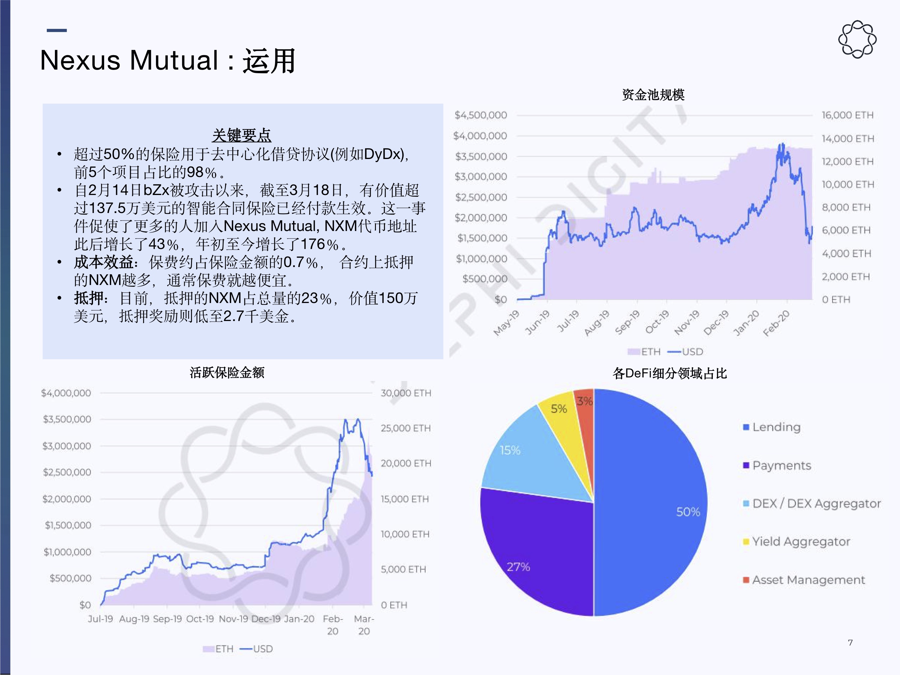 去中心化保险
