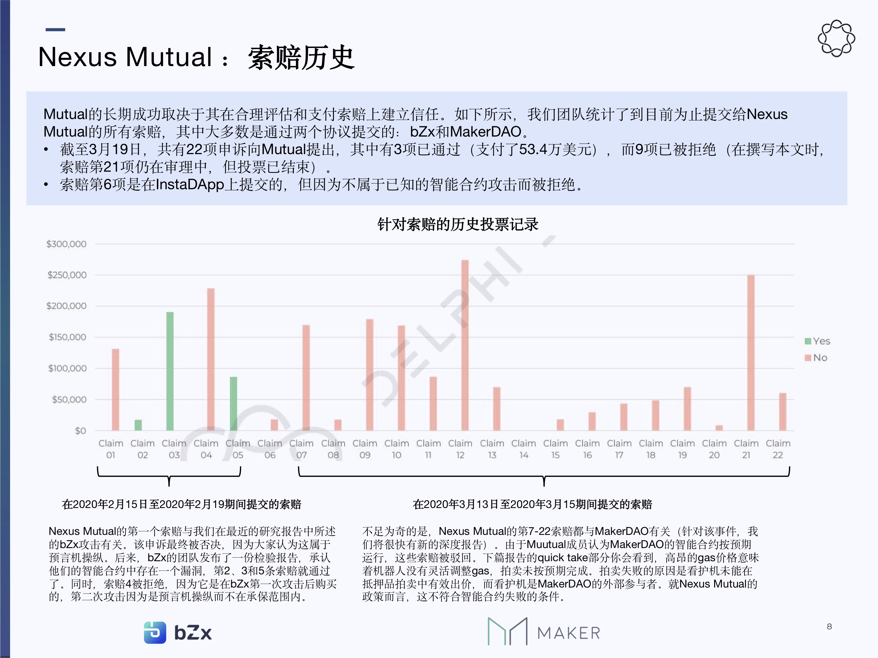 去中心化保险