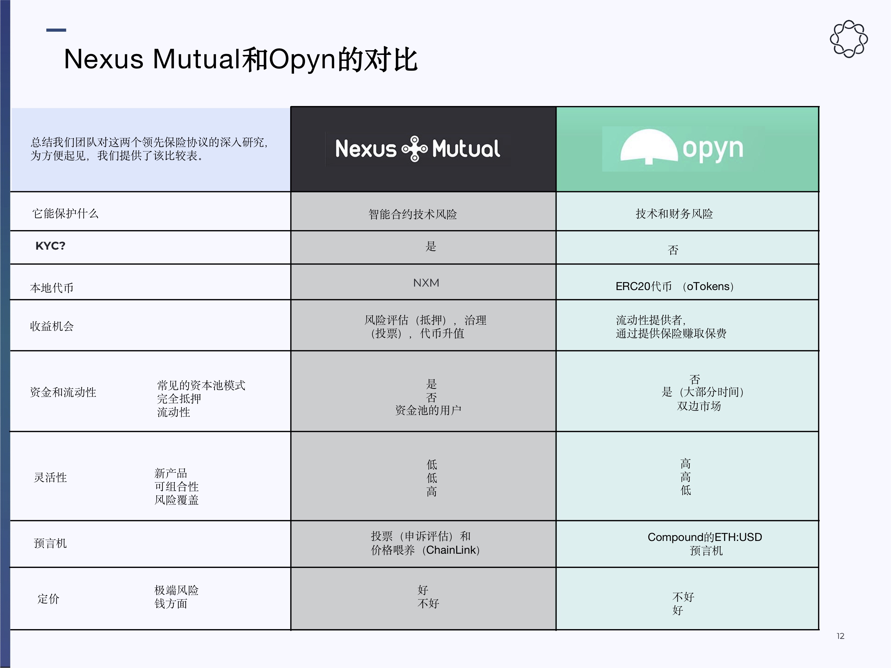 去中心化保险