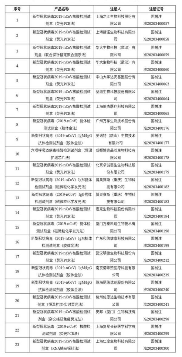 经济