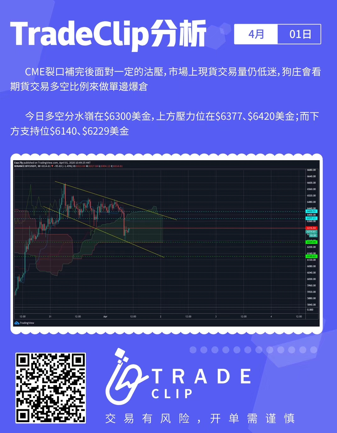 行情