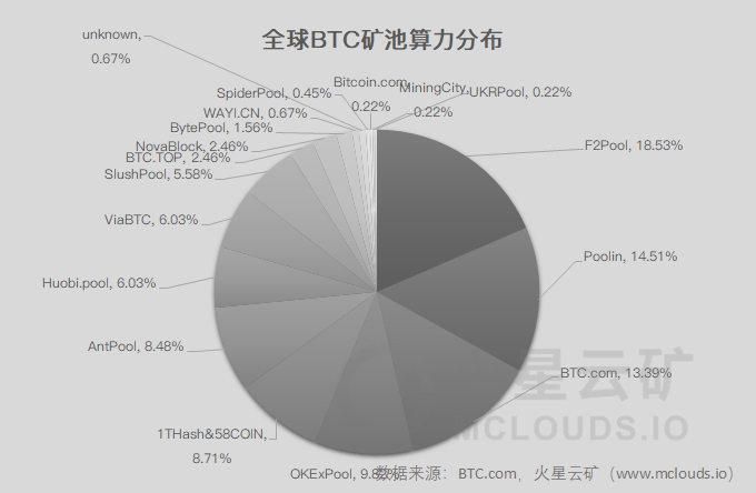 矿机