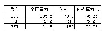 减半
