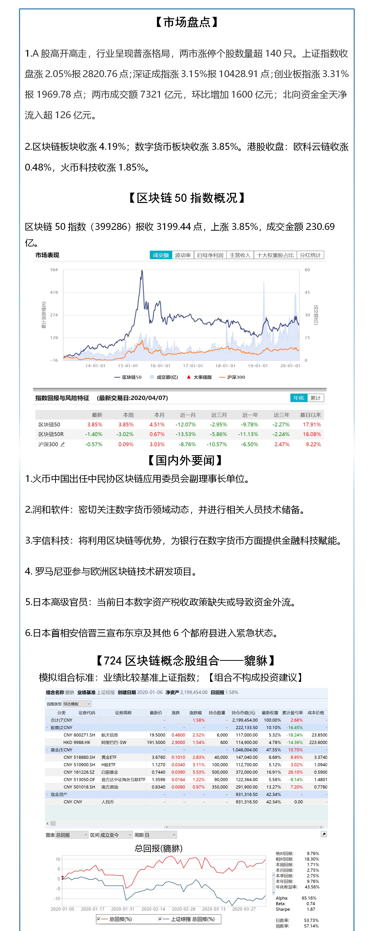 区块链概念股