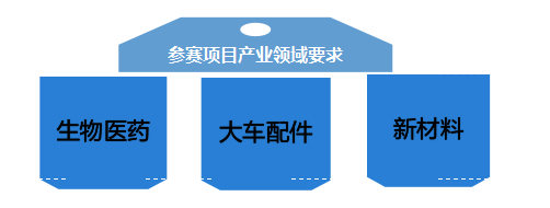 创业大赛