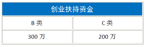 创业大赛