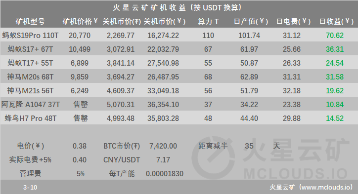 比特币挖矿