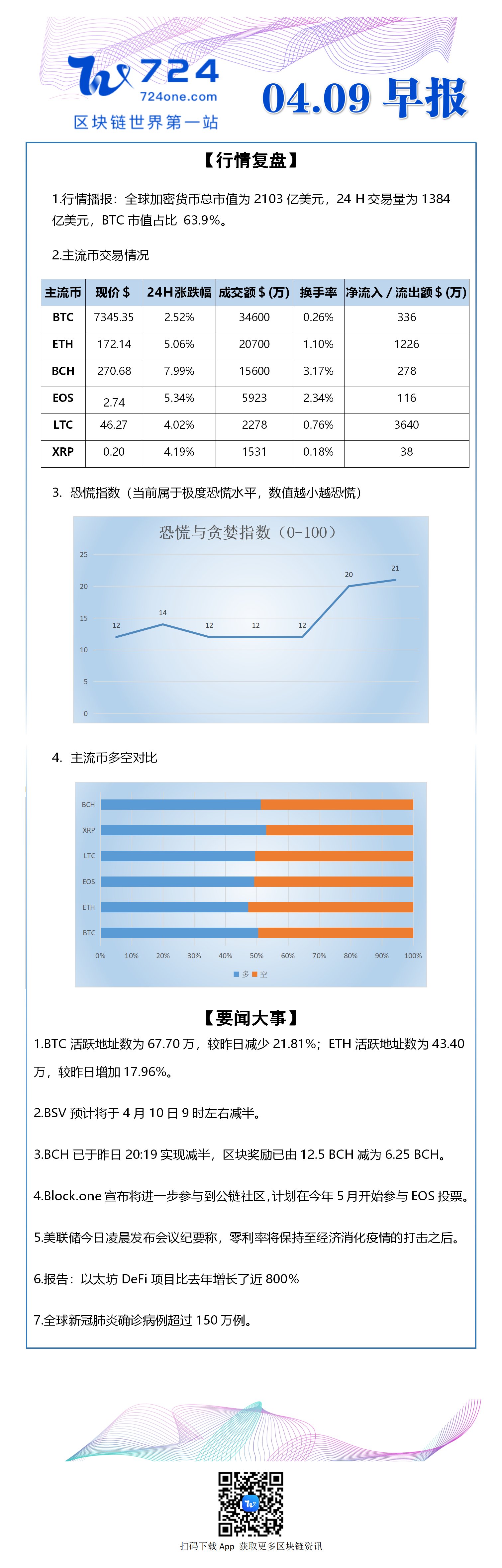 加密资产
