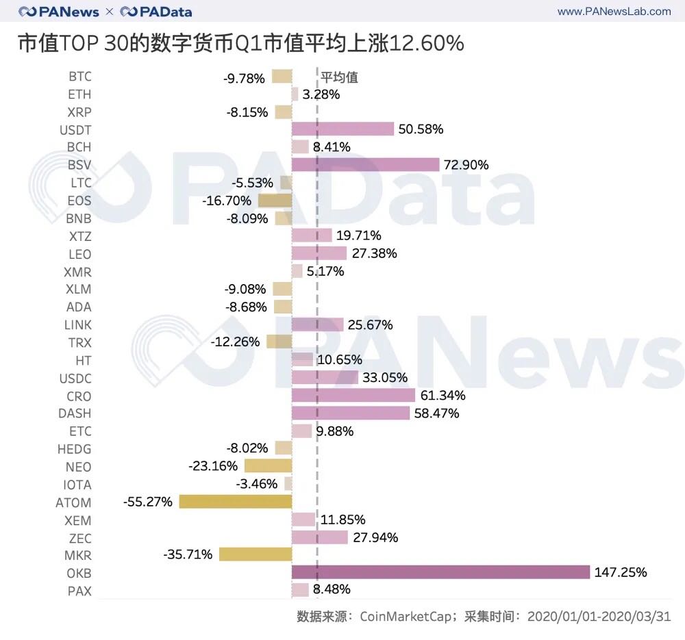 用户