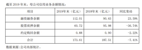 债券