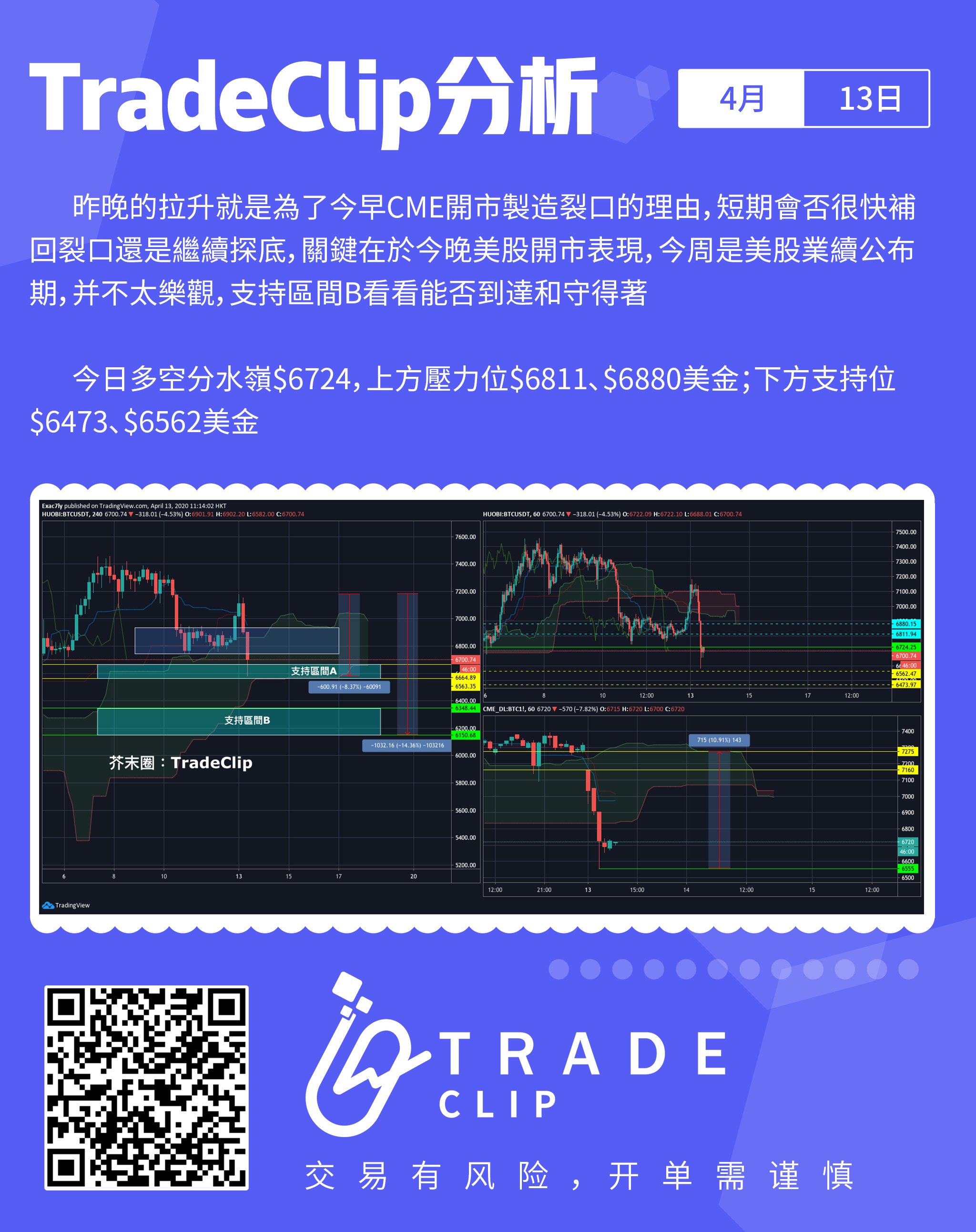 合约交易