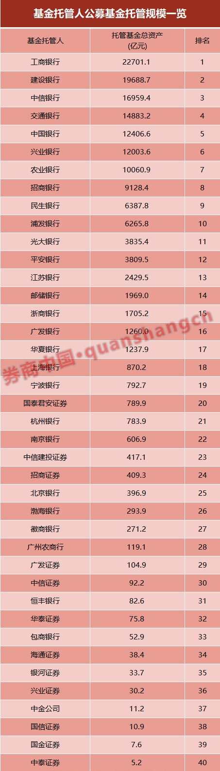 汇丰