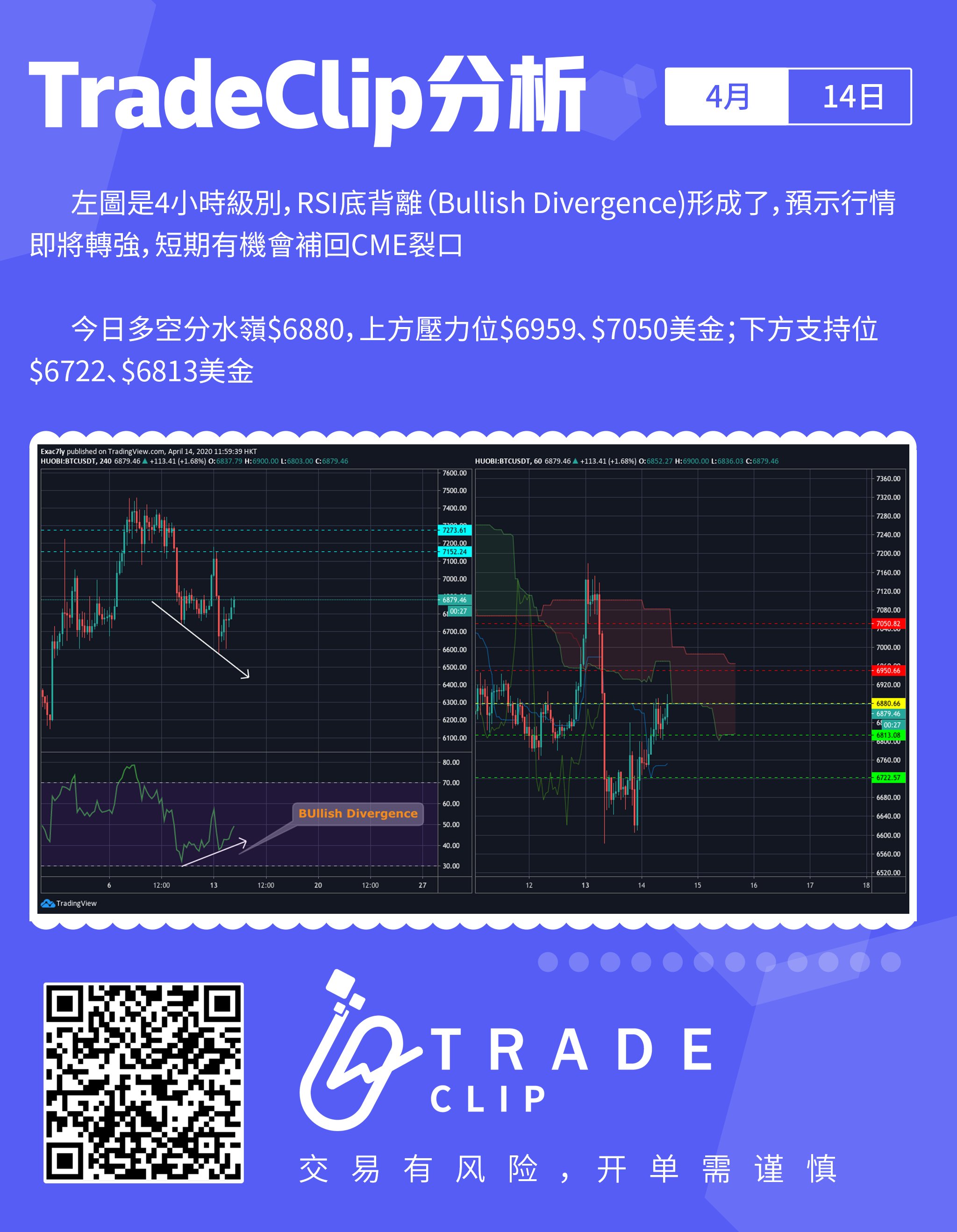 行情分析