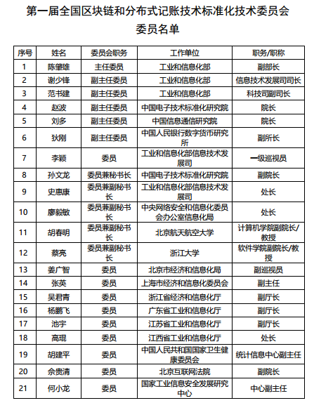 工信部