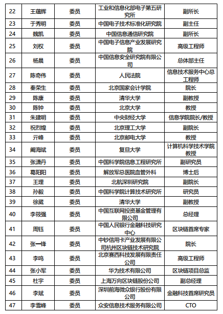 工信部