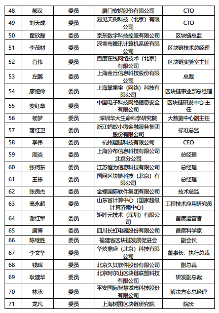 工信部