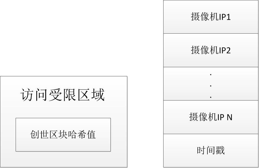数据