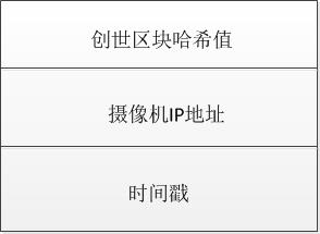 数据